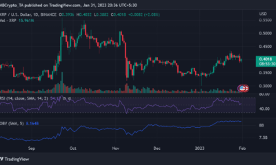 리플(XRP) 가격 움직임
