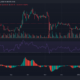 XRP 가격 조치