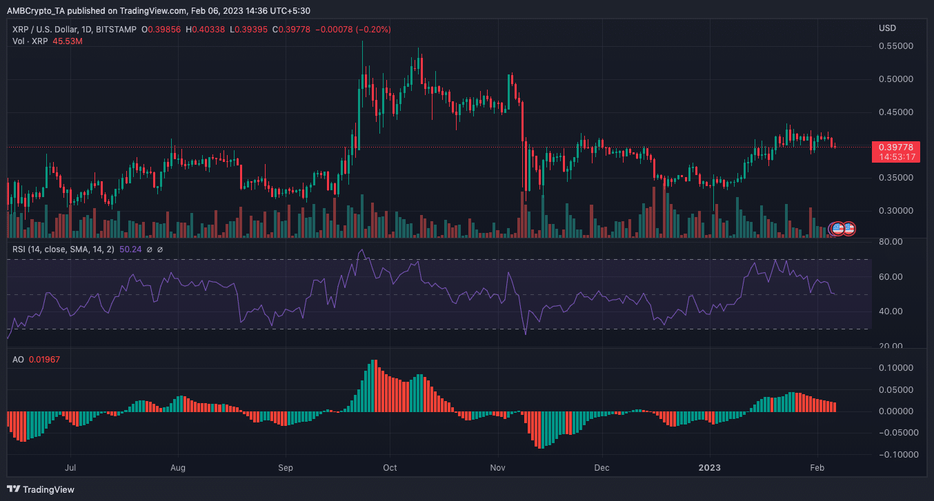 XRP 가격 조치