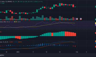 Ripple은 SEC 소송을 앞두고 자신감이 있지만 XRP는 약세를 보일 수 있습니다.