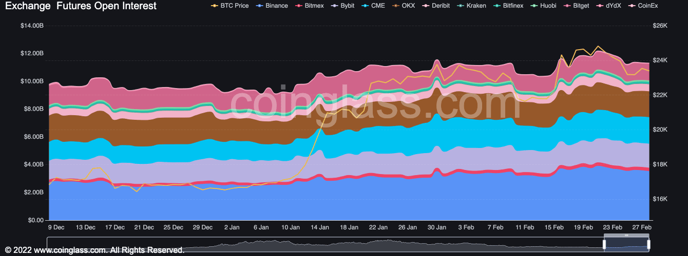 비트코인 [BTC]: 이 새로운 이정표와 함께 새로운 강세 사이클은 여전히 ​​의심스럽습니다.