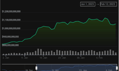 Dogecoin, DOT, AVAX가 귀하의 포트폴리오에 적합하지 않은 이유
