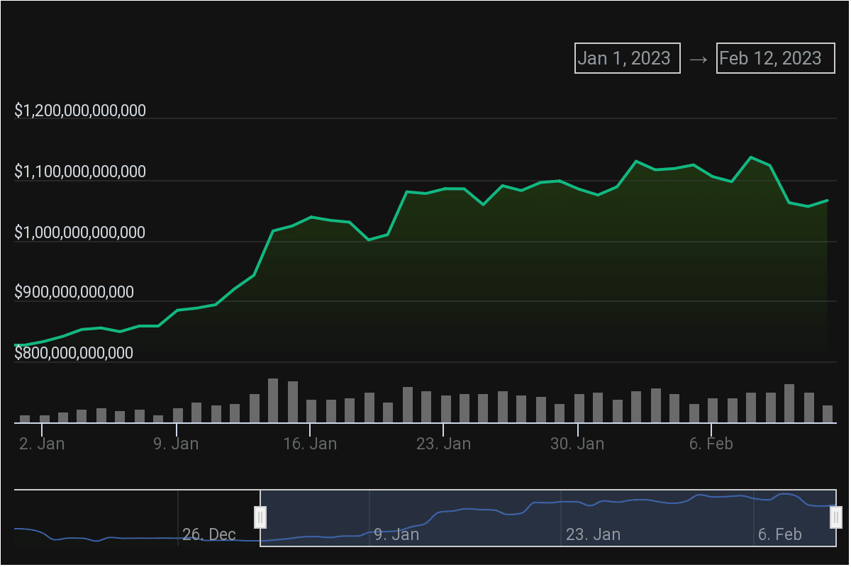 Dogecoin, DOT, AVAX가 귀하의 포트폴리오에 적합하지 않은 이유