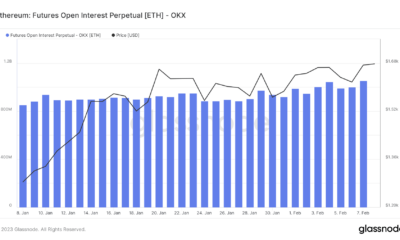 이더리움(ETH) 선물 계약