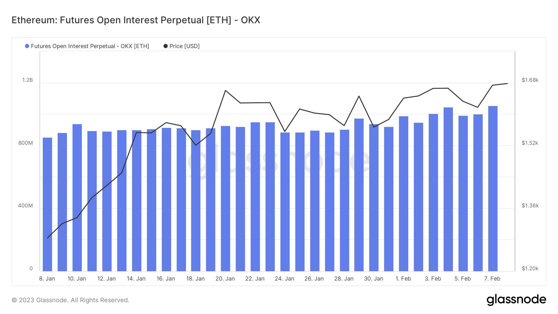 이더리움(ETH) 선물 계약