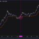 Bitcoin :이 조건이 충족되지 않으면 가격 상승을 기대할 수 없습니다