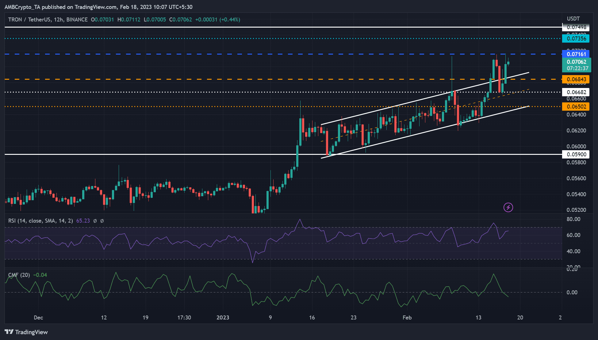 $0.07161의 장애물에 직면한 TRON 트레이더는 여기에서 이익을 예약할 수 있습니다.