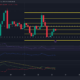 Filecoin의 모멘텀 둔화- 약세에 대한 더 많은 기회가 있습니까?