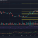 XRP는 앞으로 며칠 안에 가격 조정에 들어갈 수 있습니다. 그 이유는 다음과 같습니다.