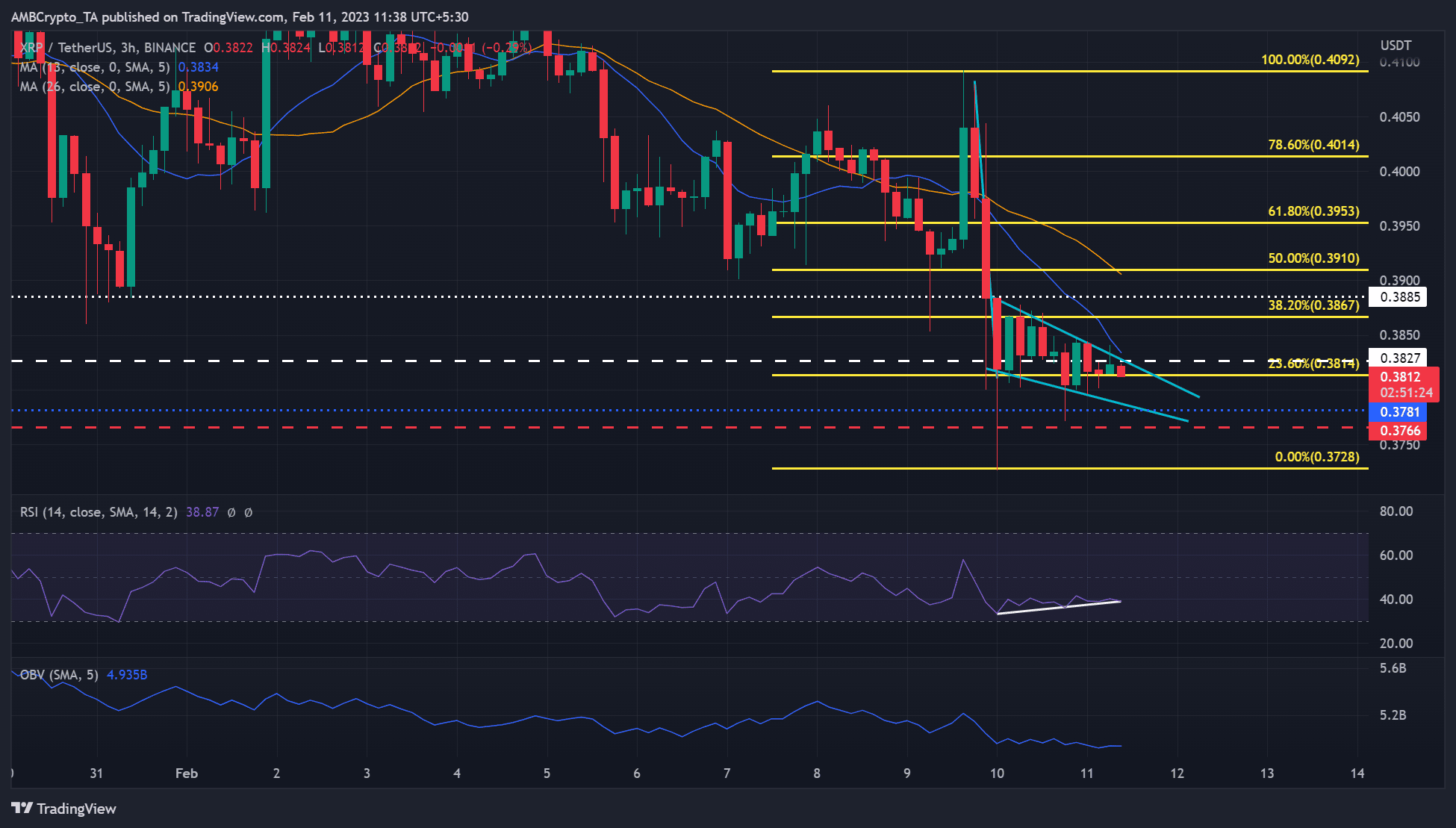Ripple: 판매 압력이 증가하는 가운데 XRP를 매도할 수 있는 곳입니다.