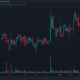 SafeMoon(SFM) 가격 예측 2025-2030: 암호화폐 시장이 약세로 전환함에 따라 SFM은 일찌감치 사라짐