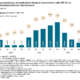 출처: S&P 글로벌