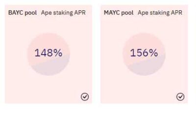 Apecoin은 토큰 잠금 해제 후 획득함으로써 추세를 극복합니다. 그 이유는 다음과 같습니다.