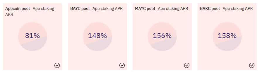 Apecoin은 토큰 잠금 해제 후 획득함으로써 추세를 극복합니다. 그 이유는 다음과 같습니다.