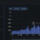 ARB 카운트다운이 시작되면서 Arbitrum은 BNB Chain을 앞지릅니다.