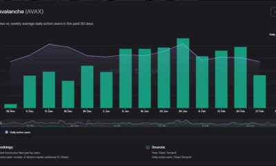 눈사태 [AVAX] 대형 티켓 제휴에도 불구하고 펀더멘털은 약세를 유지