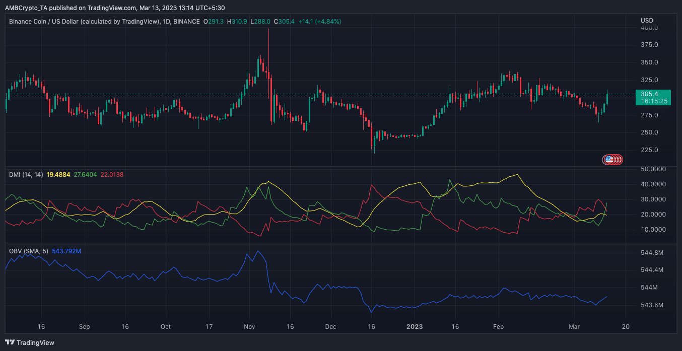 BNB 가격 행동