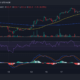 바이낸스(BNB) 가격 움직임