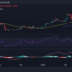 BONE/USD 일일 가격 움직임