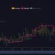 서수가 비트코인에 미치는 영향 분석 [BTC] 네트워크 트래픽