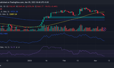 비트코인(BTC) 가격 움직임