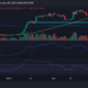비트코인(BTC) 가격 움직임