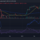 비트코인(BTC) 12시간 가격 변동