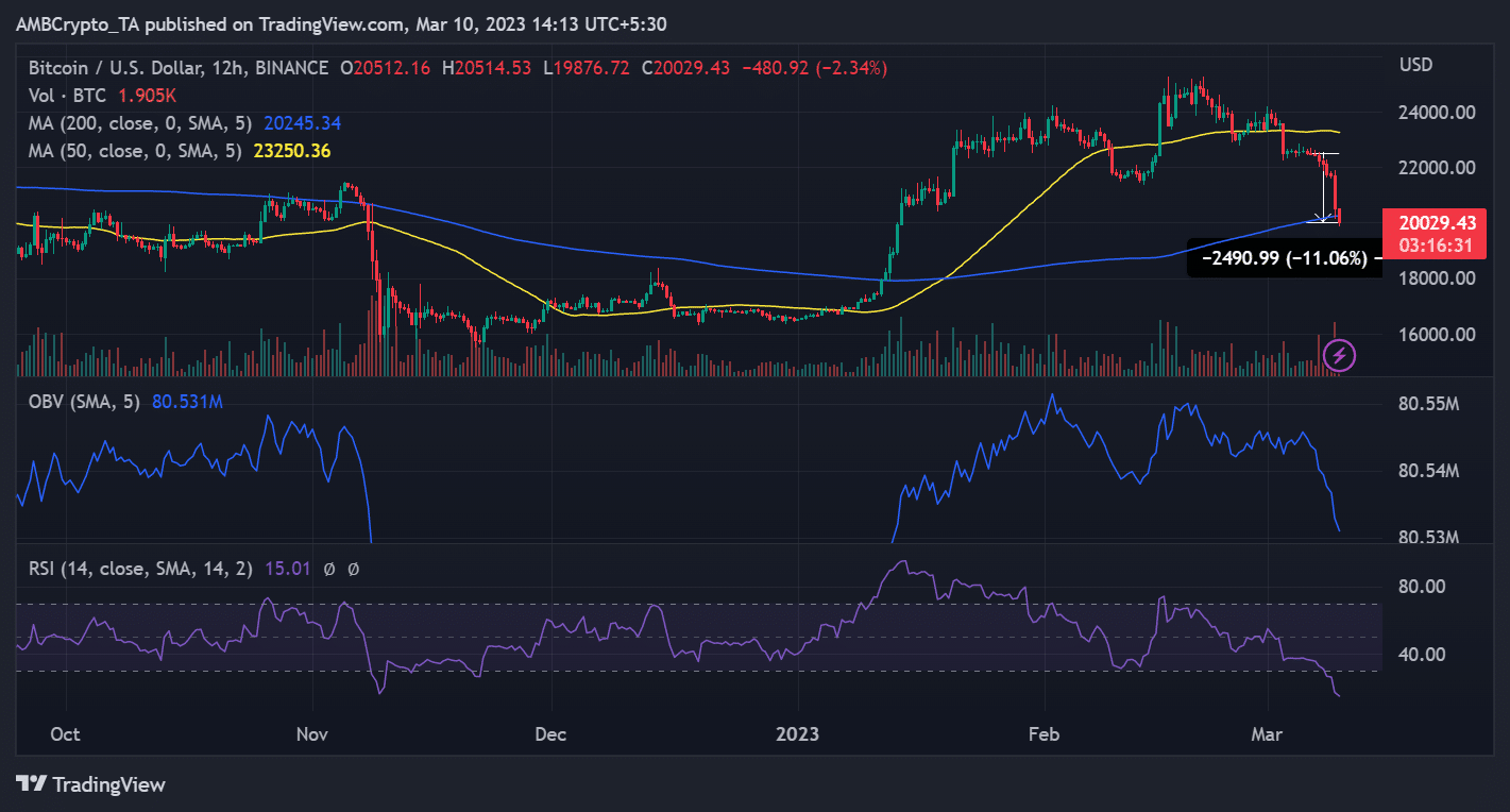 비트코인(BTC) 12시간 가격 변동