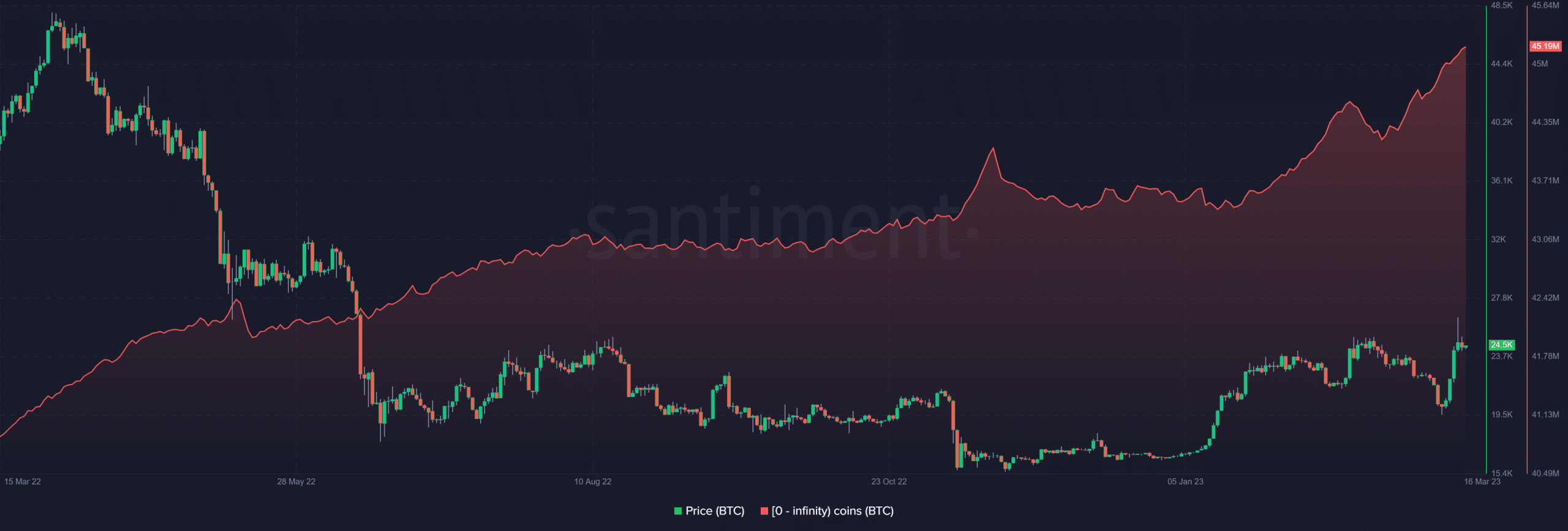 비트코인 [BTC] 이 두 지표의 상승과 신중한 균형을 유지합니다.