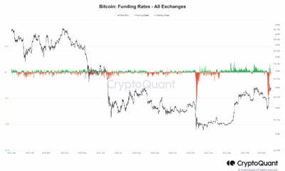 BTC 자금 요율