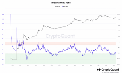 비트코인의 [BTC] 시장 황소는 아직 은행에 감사하고 있습니까?  정답은…