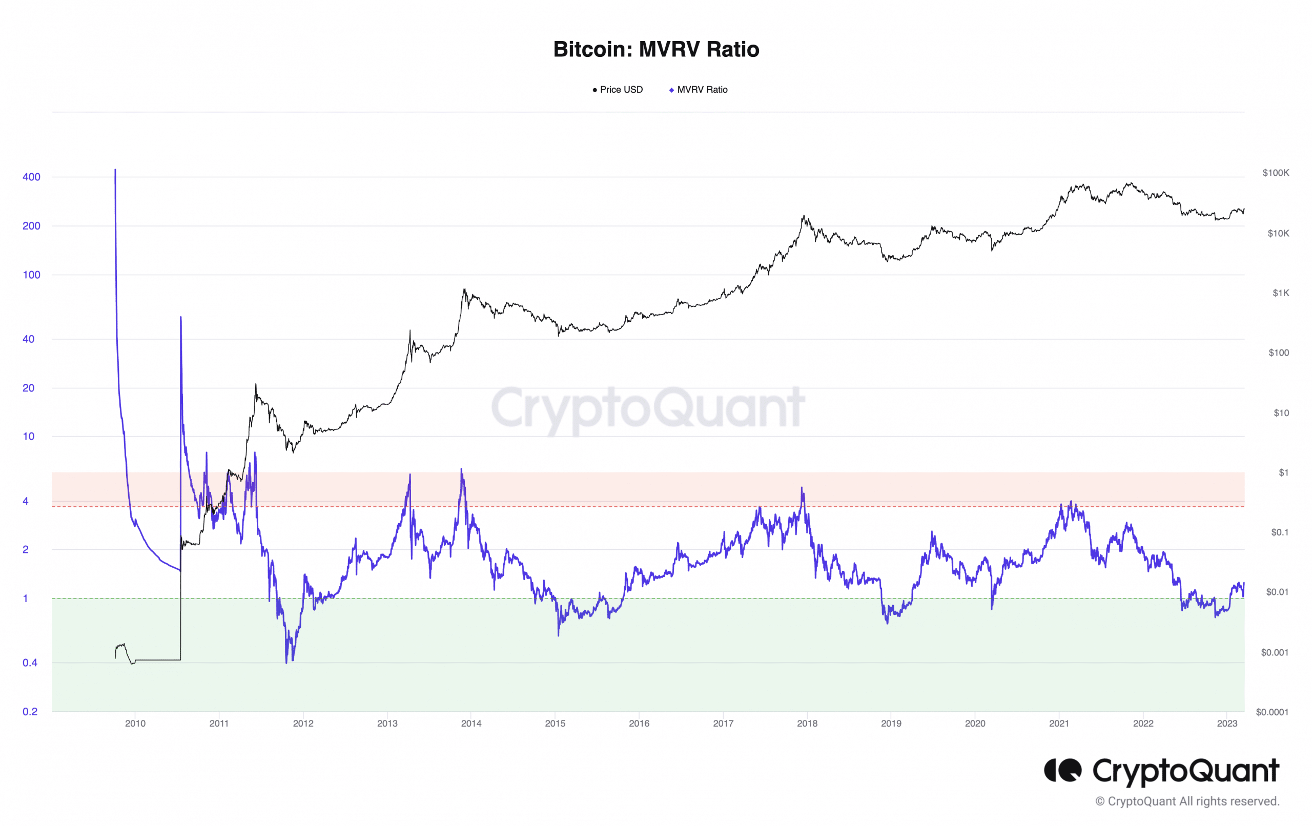 비트코인의 [BTC] 시장 황소는 아직 은행에 감사하고 있습니까?  정답은…