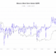 비트코인(BTC) SOPR