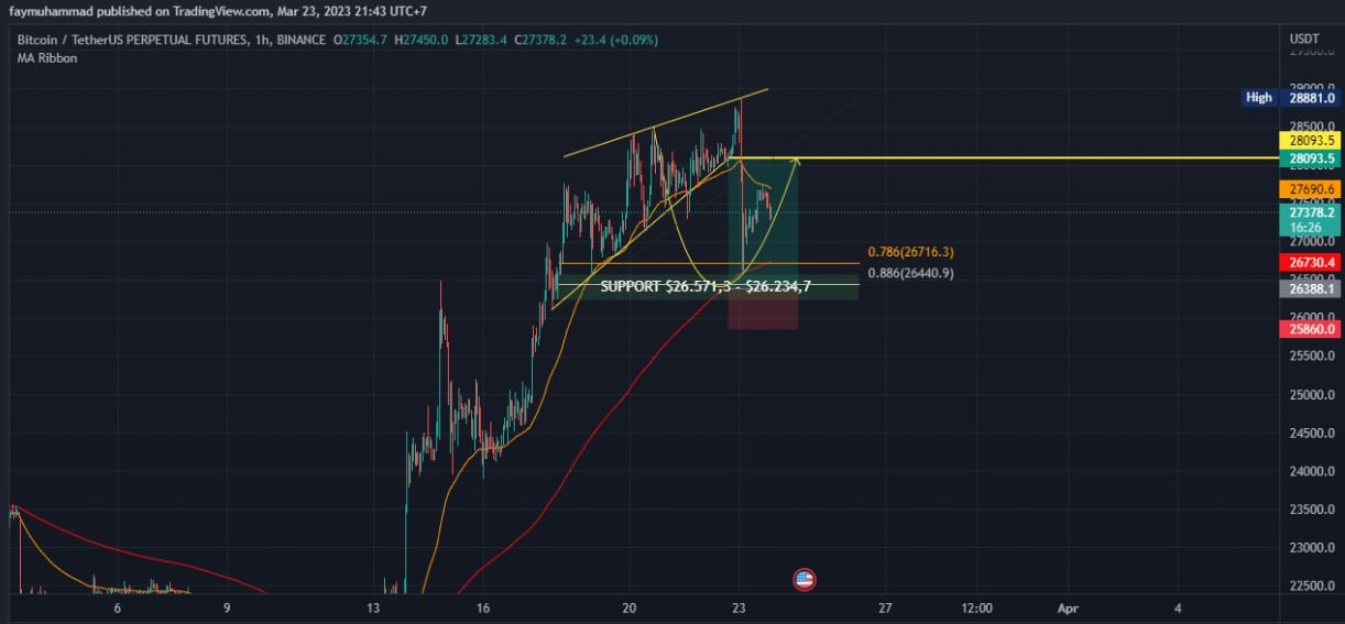비트코인 [BTC] 이러한 요소를 확인하면 추가 가격 인상을 목격할 수 있습니다.