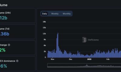 Uniswap, Curve Finance, SushiSwap은 시장 불확실성 속에서 엄청난 수익을 창출합니다.