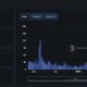 Uniswap, Curve Finance, SushiSwap은 시장 불확실성 속에서 엄청난 수익을 창출합니다.