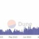 Crypto.com은 BONE을 환영하지만 상장 후 다음은 다음과 같습니다.