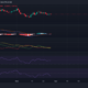 dYdX V4 블록체인, 퍼블릭 테스트넷 준비, 네이티브 토큰의 우위 상실