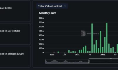 Euler Finance: 놀라움, 놀라움!  해커가 훔친 자금 이만큼 반환