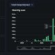 Euler Finance: 놀라움, 놀라움!  해커가 훔친 자금 이만큼 반환