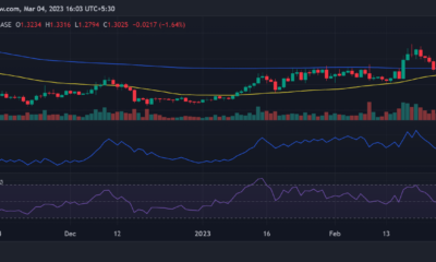 EOS 일일 가격 변동