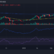 EOS 일일 가격 변동