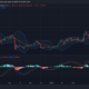 EOS 가격 조치