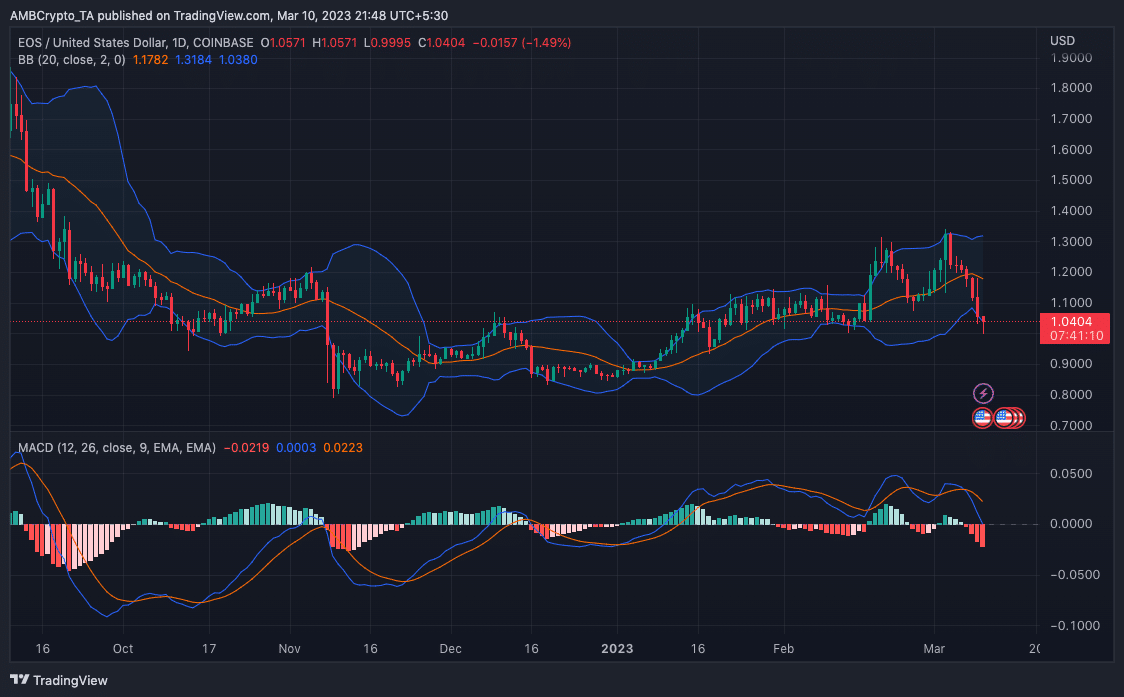 EOS 가격 조치