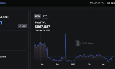 ETC 총 가치 잠김