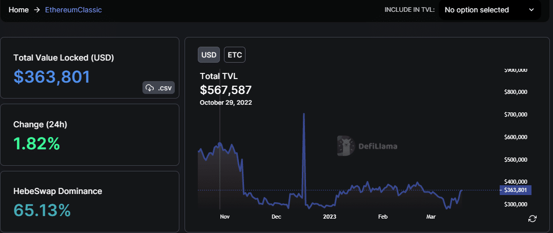 ETC 총 가치 잠김