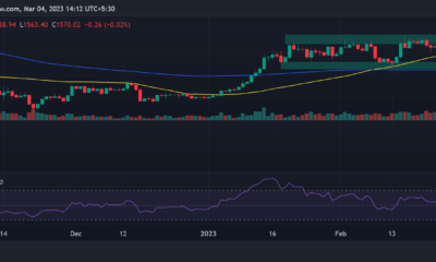 이더리움(ETH) 가격 움직임