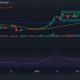 이더리움(ETH) 가격 움직임