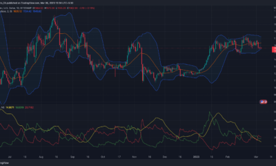 ETH 가격 조치