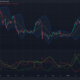 ETH 가격 조치